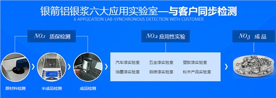 质量控制