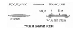 二氧化硅包覆铝粉示意图.JPG