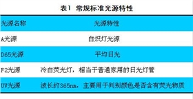 常规标准光源特性.JPG