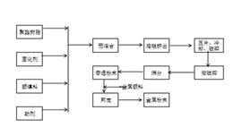 金属粉末涂料生产工艺图.jpg