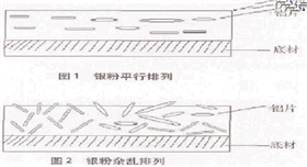 银箭铝片排列演示图.jpg