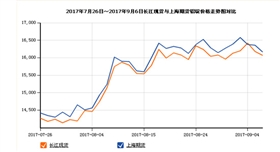 17.7-9铝锭走势关注山东银箭铝银浆.jpg