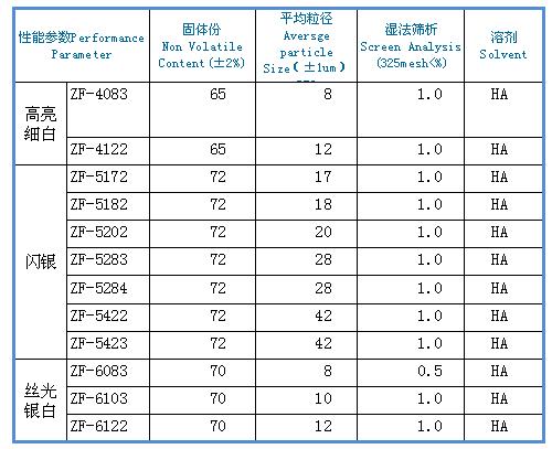 金属烤漆参数.JPG