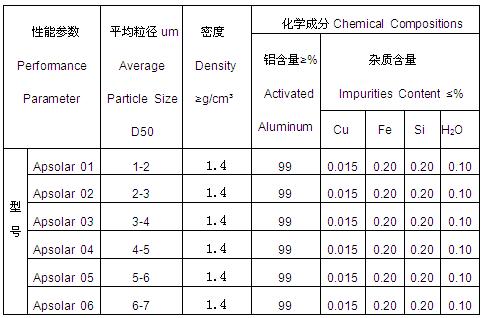 工业铝粉技术参数.JPG