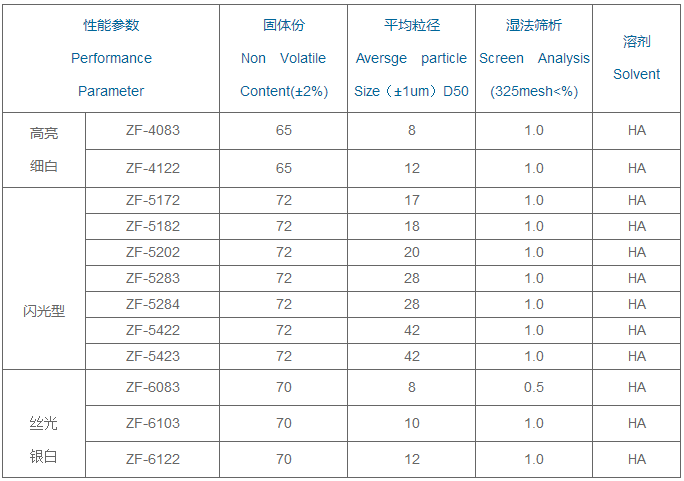 卷材涂料用铝银浆参数.png