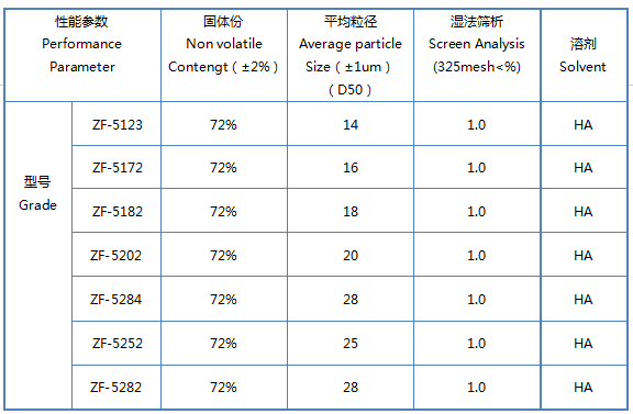 银箭闪光铝银浆参数1