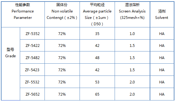 银箭闪光铝银浆参数2